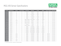 Thumbnail of document MGS 410 Sensor Datasheet 4900 022 MC 13296
